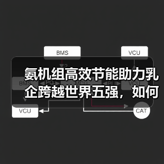 氨机组高效节能助力乳企跨越世界五强,如何实现?(图2) 氨机组高效节能助力乳企跨越世界五强,如何实现?(图2)