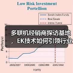 多联机经销商探访基地,EK技术如何引领行业节能新趋势(图1) 多联机经销商探访基地,EK技术如何引领行业节能新趋势(图1)