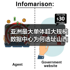 亚洲最大单体超大规模数据中心为何选址山西大同？（图4）
