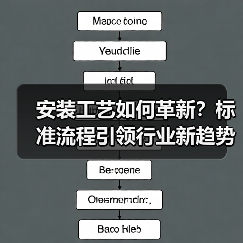 安装工艺如何革新?标准流程引领行业新趋势(图1) 安装工艺如何革新?标准流程引领行业新趋势(图1)