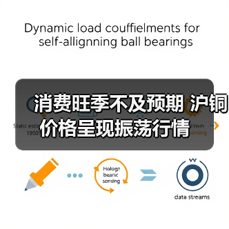 消费旺季不及预期 沪铜价格呈现振荡行情(图1) 消费旺季不及预期 沪铜价格呈现振荡行情(图1)