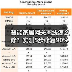 智能家居网关离线怎么修？实测5步修复90%断连故障（图1）