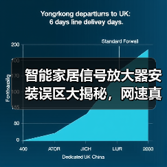 智能家居信号放大器安装误区大揭秘，网速真的能飙到632M吗？（图4）