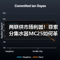 两联供市场利器！菲索分集水器MC25如何革新水系统解决方案？（图1）