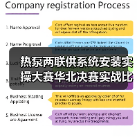 热泵两联供系统安装实操大赛华北决赛实战比拼精彩纷呈（图2）