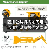 四川公共机构如何用清洁用能设备替代燃煤锅炉?(图1) 四川公共机构如何用清洁用能设备替代燃煤锅炉?(图1)
