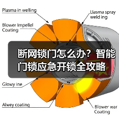 断网锁门怎么办？智能门锁应急开锁全攻略（图4）