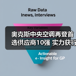 奥克斯中央空调再登首选供应商10强 实力获行业高度认可(图3) 奥克斯中央空调再登首选供应商10强 实力获行业高度认可(图3)