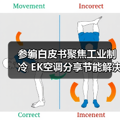 参编白皮书聚焦工业制冷 EK空调分享节能解决方案(图1) 参编白皮书聚焦工业制冷 EK空调分享节能解决方案(图1)