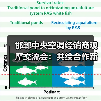 邯郸中央空调经销商观摩交流会:共绘合作新篇章(图1) 邯郸中央空调经销商观摩交流会:共绘合作新篇章(图1)