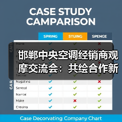 邯郸中央空调经销商观摩交流会:共绘合作新篇章(图3) 邯郸中央空调经销商观摩交流会:共绘合作新篇章(图3)
