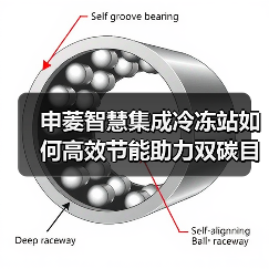 申菱智慧集成冷冻站如何高效节能助力双碳目标(图4) 申菱智慧集成冷冻站如何高效节能助力双碳目标(图4)