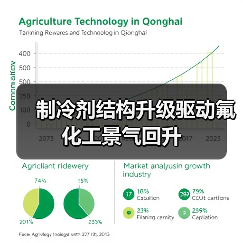 制冷剂结构升级驱动氟化工景气回升(图2) 制冷剂结构升级驱动氟化工景气回升(图2)