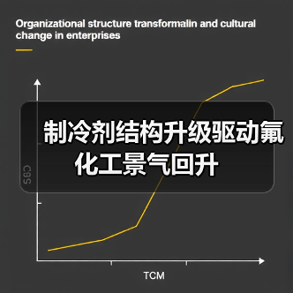 制冷剂结构升级驱动氟化工景气回升(图3) 制冷剂结构升级驱动氟化工景气回升(图3)
