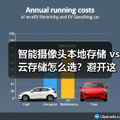 智能摄像头本地存储 vs 云存储怎么选？避开这些坑（图1）