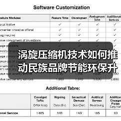 涡旋压缩机技术如何推动民族品牌节能环保升级?(图3) 涡旋压缩机技术如何推动民族品牌节能环保升级?(图3)