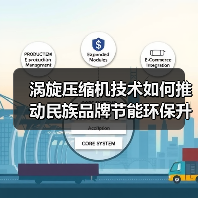 涡旋压缩机技术如何推动民族品牌节能环保升级?(图4) 涡旋压缩机技术如何推动民族品牌节能环保升级?(图4)