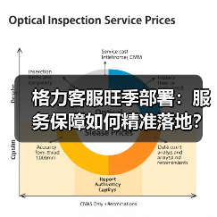 格力客服旺季部署:服务保障如何精准落地?(图1) 格力客服旺季部署:服务保障如何精准落地?(图1)