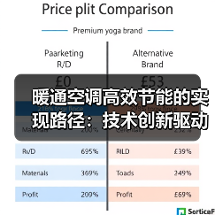 暖通空调高效节能的实现路径:技术创新驱动行业发展(图3) 暖通空调高效节能的实现路径:技术创新驱动行业发展(图3)
