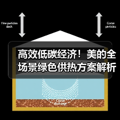 高效低碳经济!美的全场景绿色供热方案解析(图1) 高效低碳经济!美的全场景绿色供热方案解析(图1)
