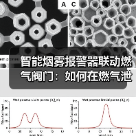 智能烟雾报警器联动燃气阀门:如何在燃气泄漏时成为你的守护者?(图2) 智能烟雾报警器联动燃气阀门:如何在燃气泄漏时成为你的守护者?(图2)