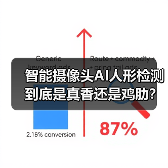 智能摄像头AI人形检测到底是真香还是鸡肋？实测数据揭秘误报真相（图3）