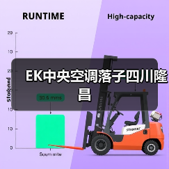 EK中央空调落子四川隆昌（图1）