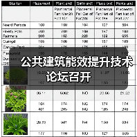 公共建筑能效提升技术论坛召开(图2) 公共建筑能效提升技术论坛召开(图2)