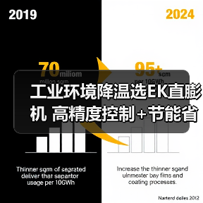 工业环境降温选EK直膨机 高精度控制+节能省电（图1）