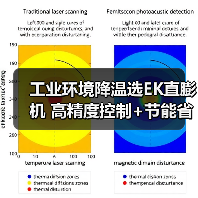 工业环境降温选EK直膨机 高精度控制+节能省电（图4）