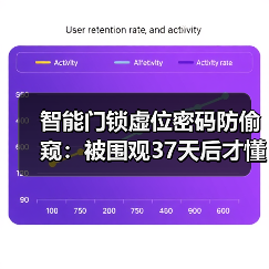 智能门锁虚位密码防偷窥：被围观37天后才懂的高阶技巧（图3）