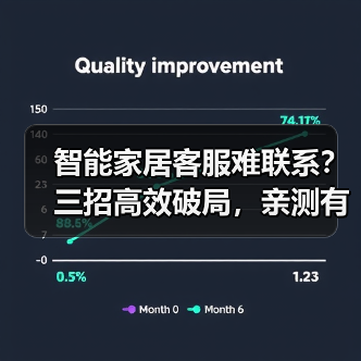 智能家居客服难联系?三招高效破局,亲测有效(图3) 智能家居客服难联系?三招高效破局,亲测有效(图3)