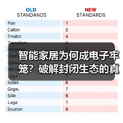 智能家居为何成电子牢笼?破解封闭生态的真相与对策(图1) 智能家居为何成电子牢笼?破解封闭生态的真相与对策(图1)