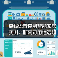 离线语音控制智能家居实测:断网可用性远超联网?30天数据揭秘(图1) 离线语音控制智能家居实测:断网可用性远超联网?30天数据揭秘(图1)