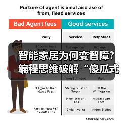 智能家居为何变智障?编程思维破解“傻瓜式”自动化陷阱(图3) 智能家居为何变智障?编程思维破解“傻瓜式”自动化陷阱(图3)