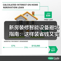 新房装修智能设备避坑指南:这样装省钱又实用(图3) 新房装修智能设备避坑指南:这样装省钱又实用(图3)