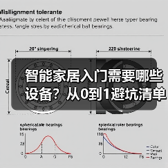 智能家居入门需要哪些设备?从0到1避坑清单(图1) 智能家居入门需要哪些设备?从0到1避坑清单(图1)